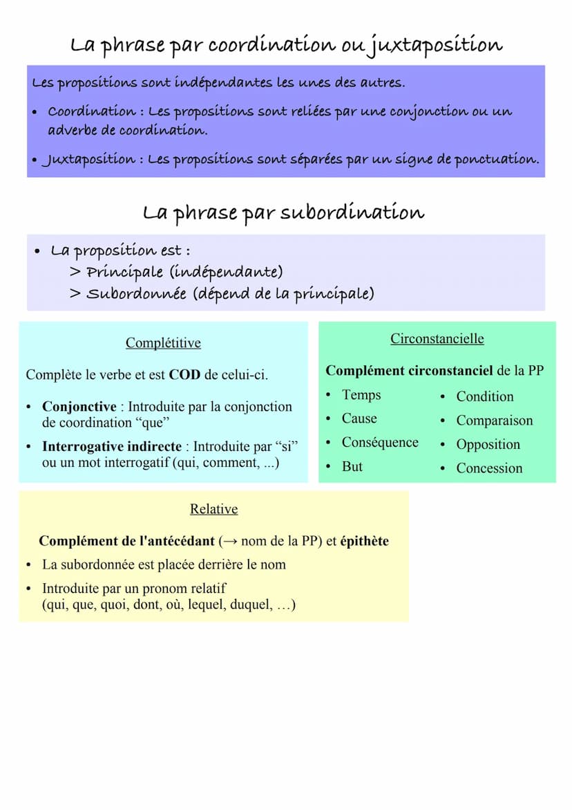 Verbale ou Non verbale
●
●
Simple ou Complexe ?
- Simple : Un seul verbe conjugué
(une seule proposition)
La négation
- Complexe : Au moins 