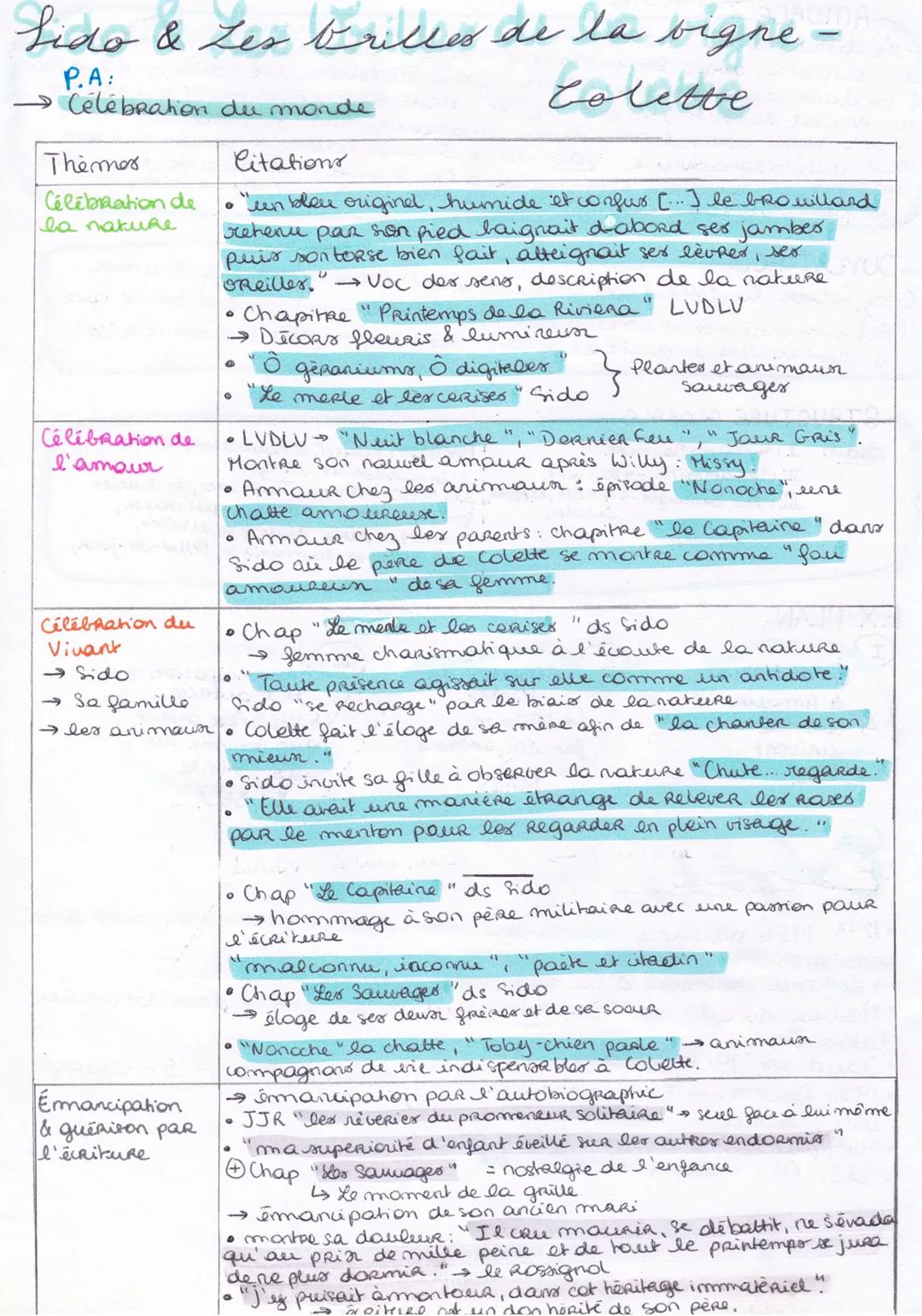 Lido & Les brilles de la bigne -
P.A:
→ Célébration du monde
Themes
Célébration de
la nakure
Célébration de
l'amour
Célébration du
Vivant
→ 
