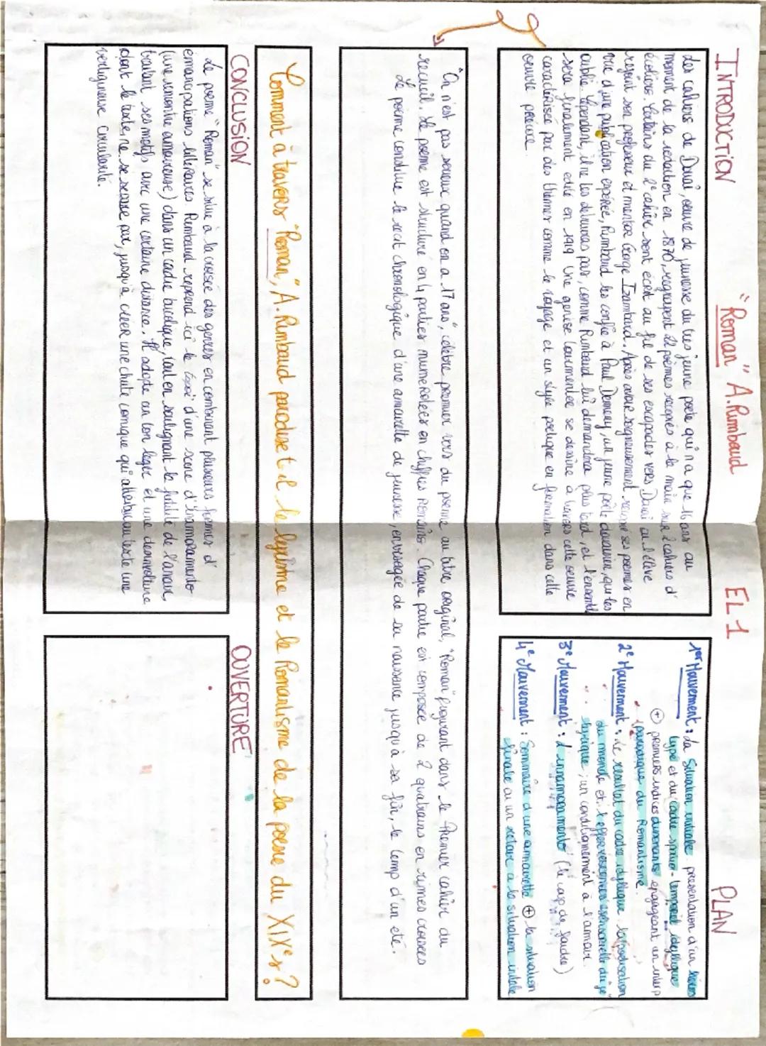 INTRODUCTION
Roman" A.Rumbaud
EL1
des cahiers de Donai, oeuvre de jeunesse du très jeune poete quina que 16 ans au
merment de la redaction e