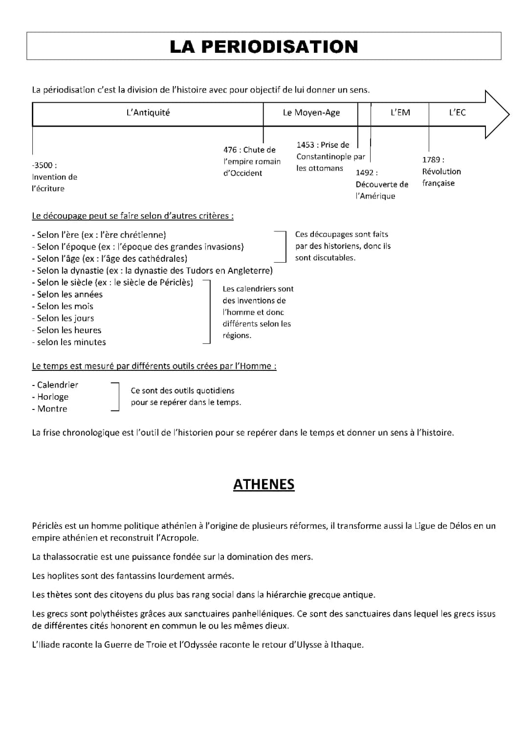 Évaluation Histoire Seconde: Grèce et Athènes Antiques