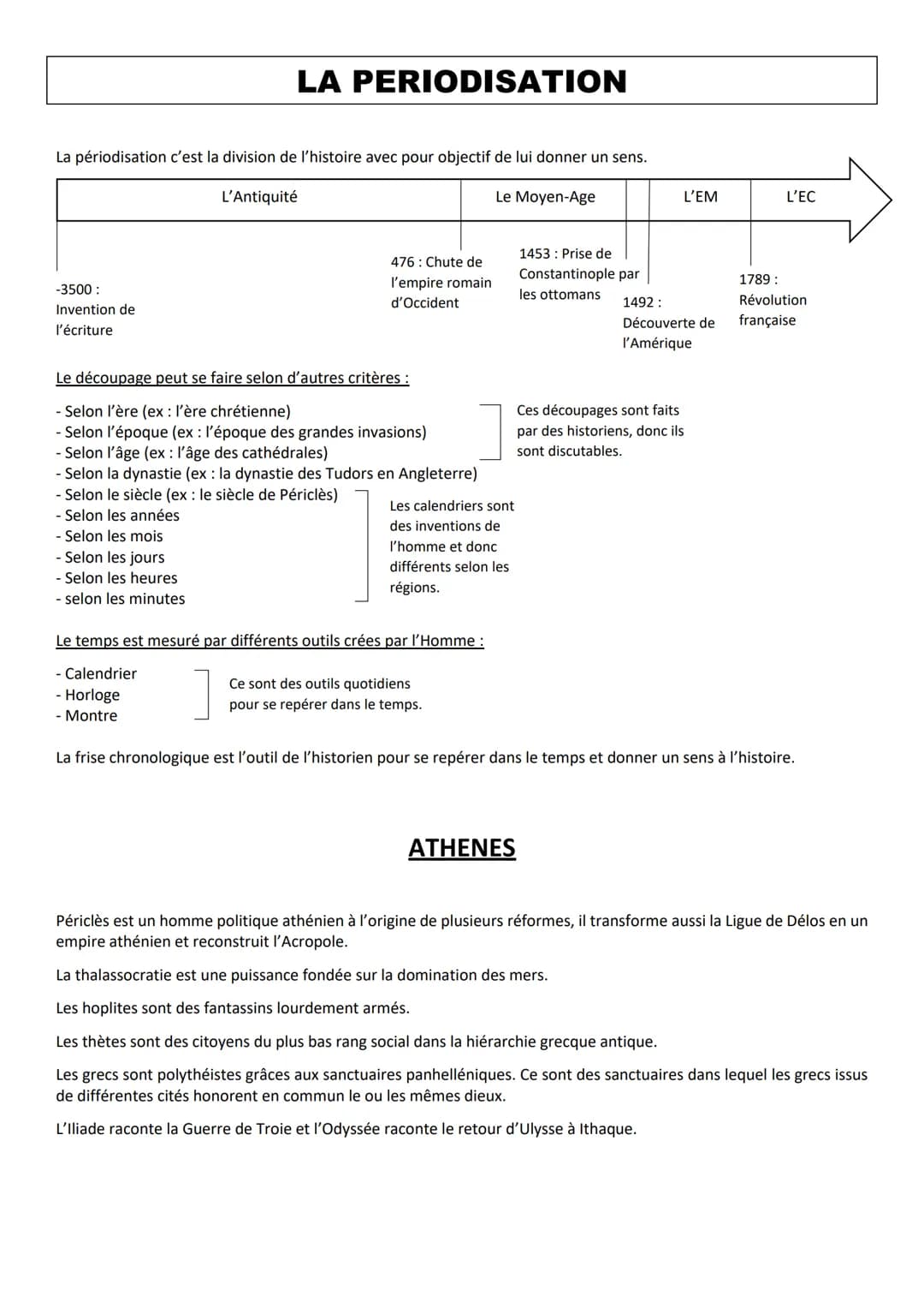 La périodisation c'est la division de l'histoire avec pour objectif de lui donner un sens.
L'Antiquité
Le Moyen-Age
-3500 :
Invention de
l'é