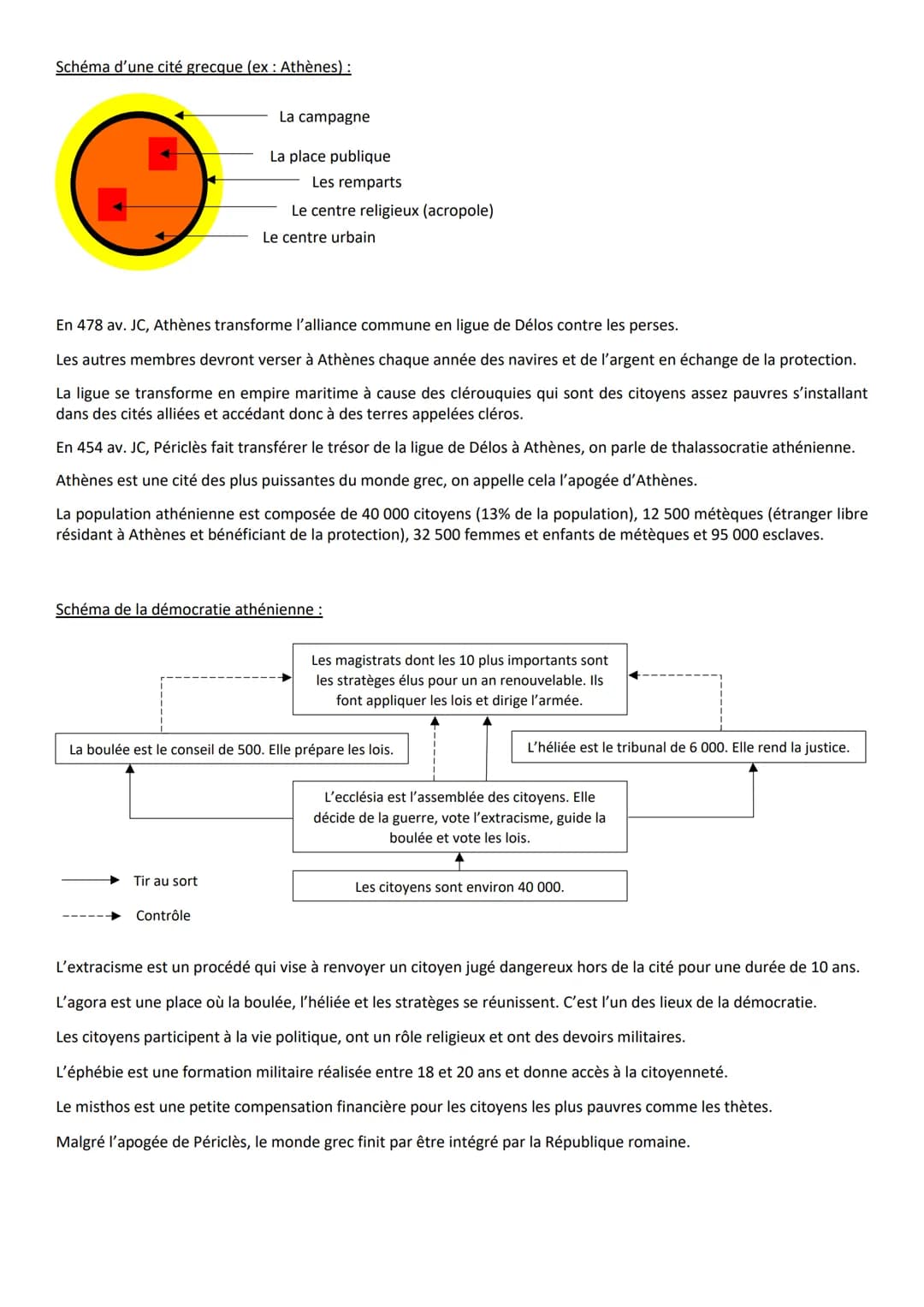 La périodisation c'est la division de l'histoire avec pour objectif de lui donner un sens.
L'Antiquité
Le Moyen-Age
-3500 :
Invention de
l'é