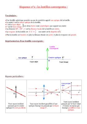 Know Lentilles convergentes thumbnail