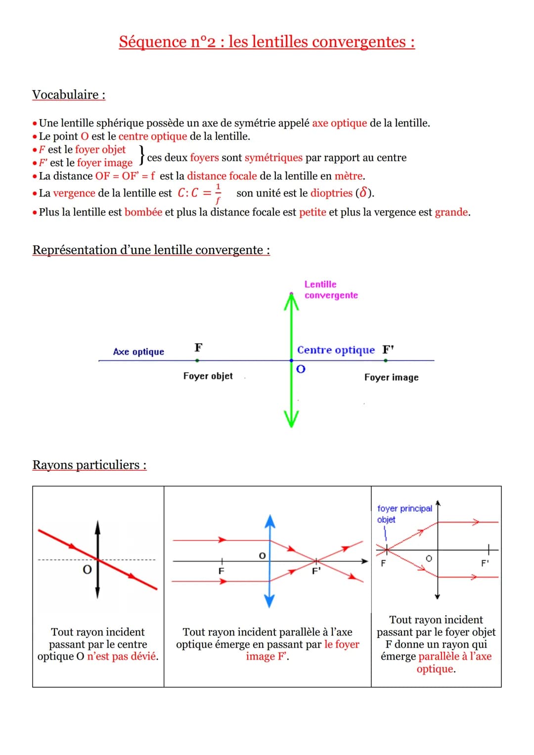 Vocabulaire :
Séquence n°2 : les lentilles convergentes :
• Une lentille sphérique possède un axe de symétrie appelé axe optique de la lenti