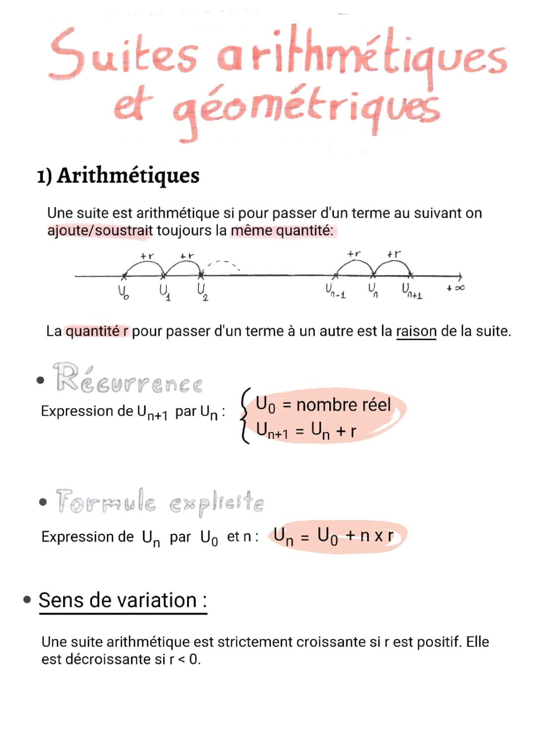 Comprendre et montrer les suites arithmétiques et géométriques