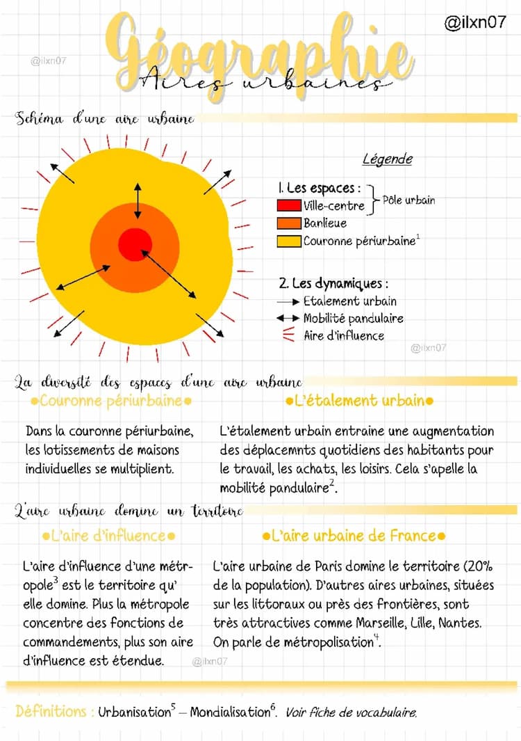 Know GEOGRAPHIE les aires urbaines (fiche 1/2) (fiche quadrillée) thumbnail