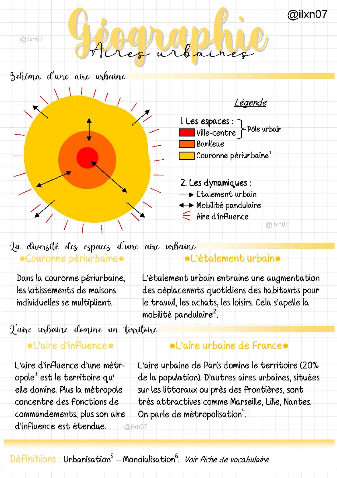 Schéma d'une aire urbaine 3ème - Fiche de révision