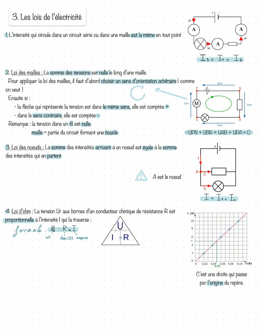 ph
y
série
1. Rappels
Un circuit électrique est une boucle comprenant plusieurs dipôles reliés par des fils électriques. Il existe plusieurs