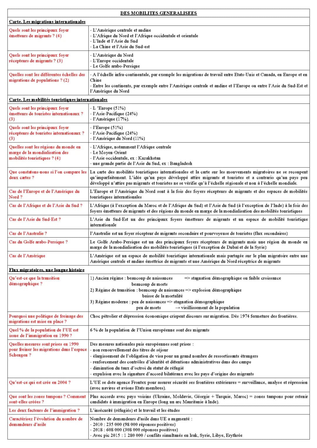 Tout sur les Migrations Internationales et le Tourisme en 2023 - PDF Inclus