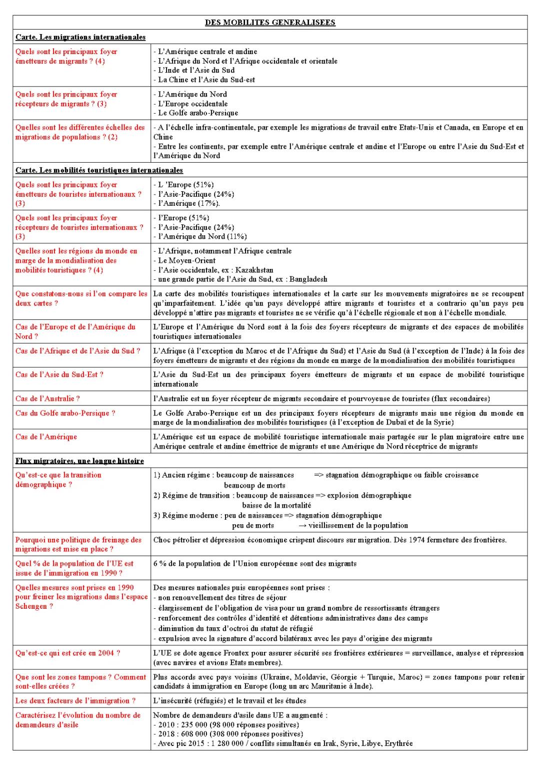 Tout sur les Migrations Internationales et le Tourisme en 2023 - PDF Inclus