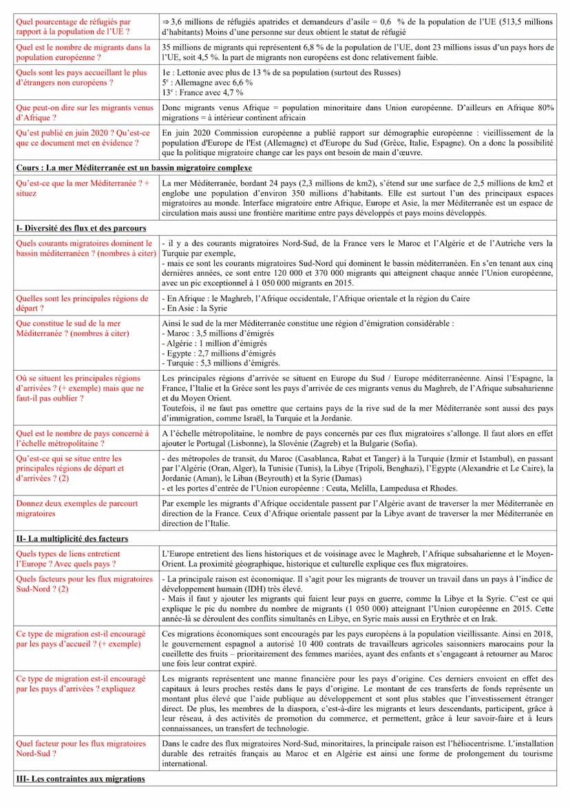 Carte. Les migrations internationales
Quels sont les principaux foyer
émetteurs de migrants ? (4)
Quels sont les principaux foyer
récepteurs