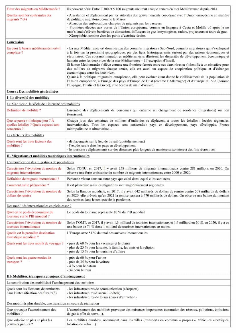 Carte. Les migrations internationales
Quels sont les principaux foyer
émetteurs de migrants ? (4)
Quels sont les principaux foyer
récepteurs