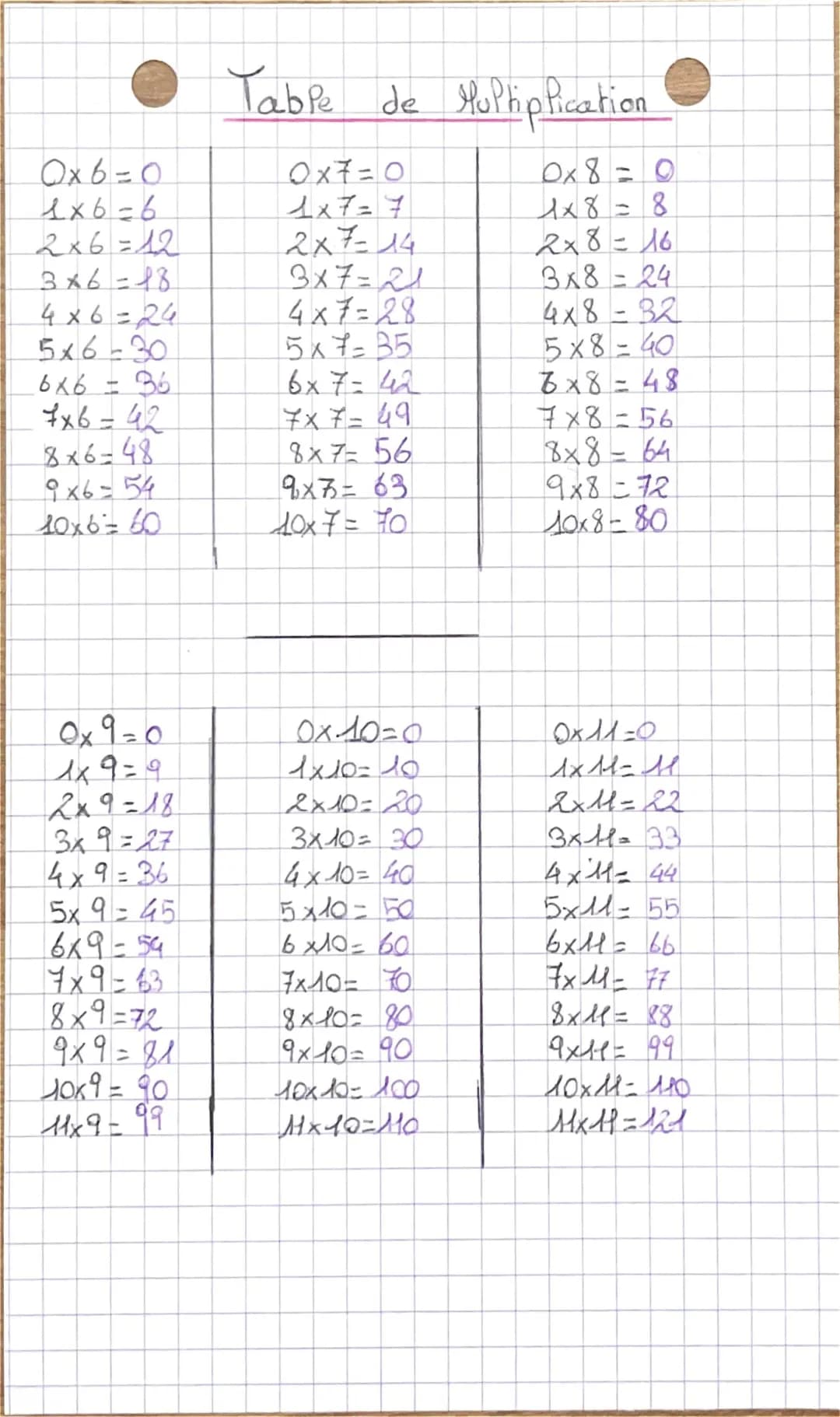 table de multiplication 