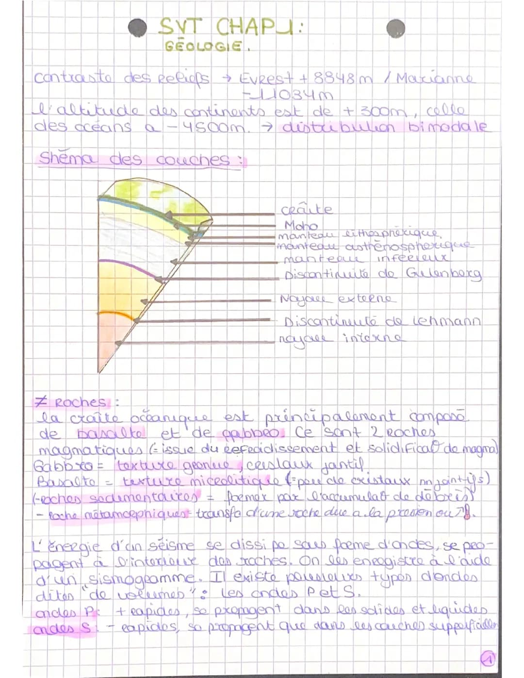géologie spé SVT terminale 