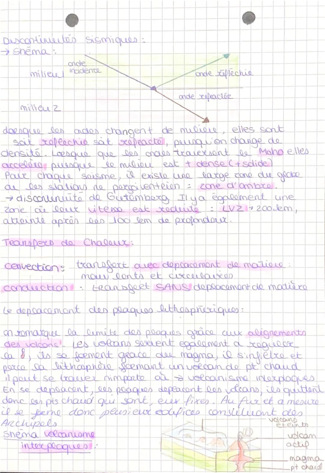 SVT CHAPU:
GEOLOGIE
contraste des Relies.
→ EvRest + 8848m / Marianne
-11034m
l'altitude des continents est de + 300m, cello
des oceans a - 