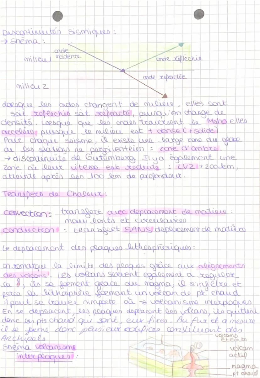 SVT CHAPU:
GEOLOGIE
contraste des Relies.
→ EvRest + 8848m / Marianne
-11034m
l'altitude des continents est de + 300m, cello
des oceans a - 