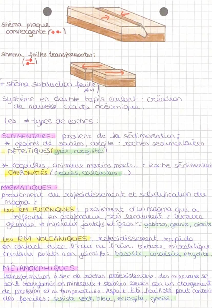 SVT CHAPU:
GEOLOGIE
contraste des Relies.
→ EvRest + 8848m / Marianne
-11034m
l'altitude des continents est de + 300m, cello
des oceans a - 