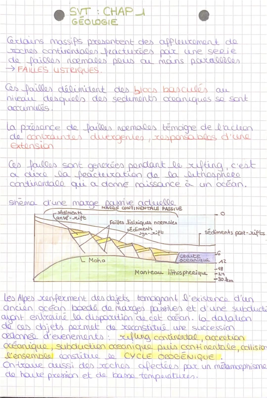 SVT CHAPU:
GEOLOGIE
contraste des Relies.
→ EvRest + 8848m / Marianne
-11034m
l'altitude des continents est de + 300m, cello
des oceans a - 