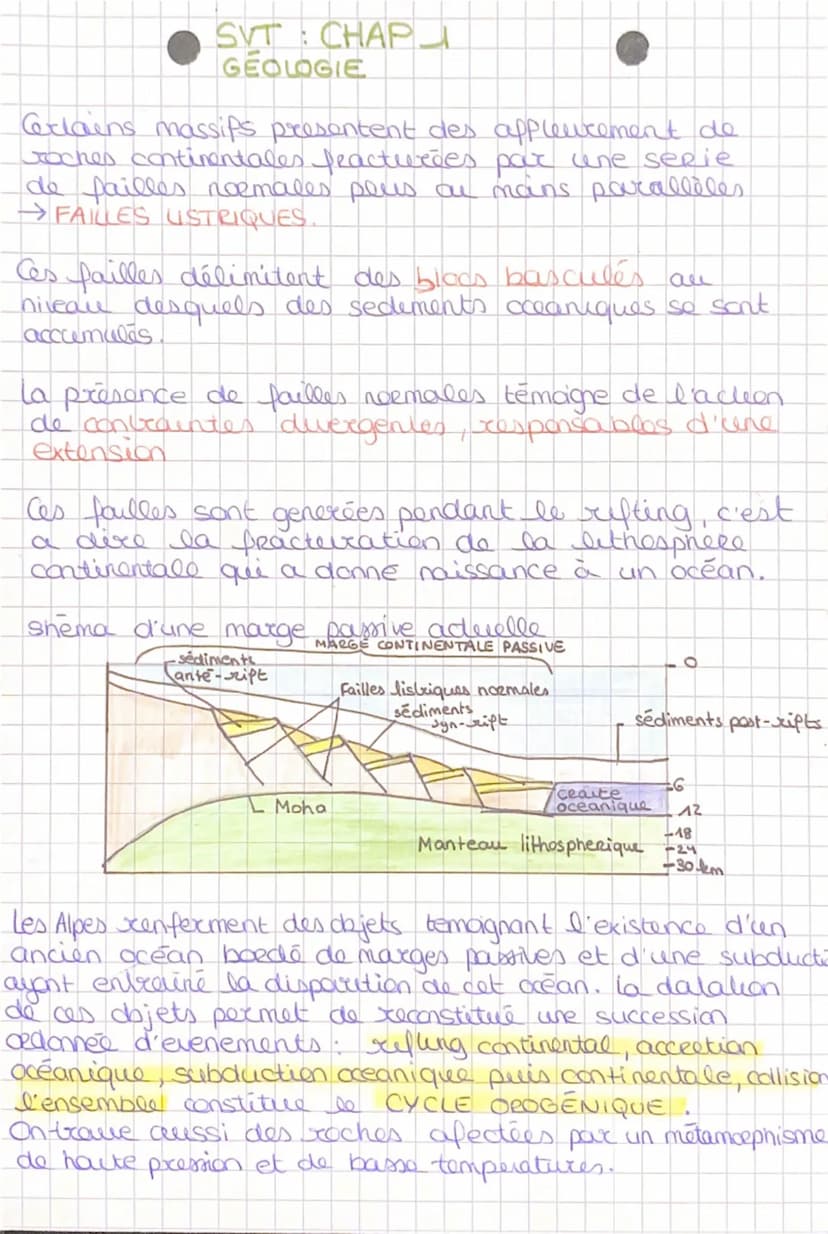 SVT CHAPU:
GEOLOGIE
contraste des Relies.
→ EvRest + 8848m / Marianne
-11034m
l'altitude des continents est de + 300m, cello
des oceans a - 