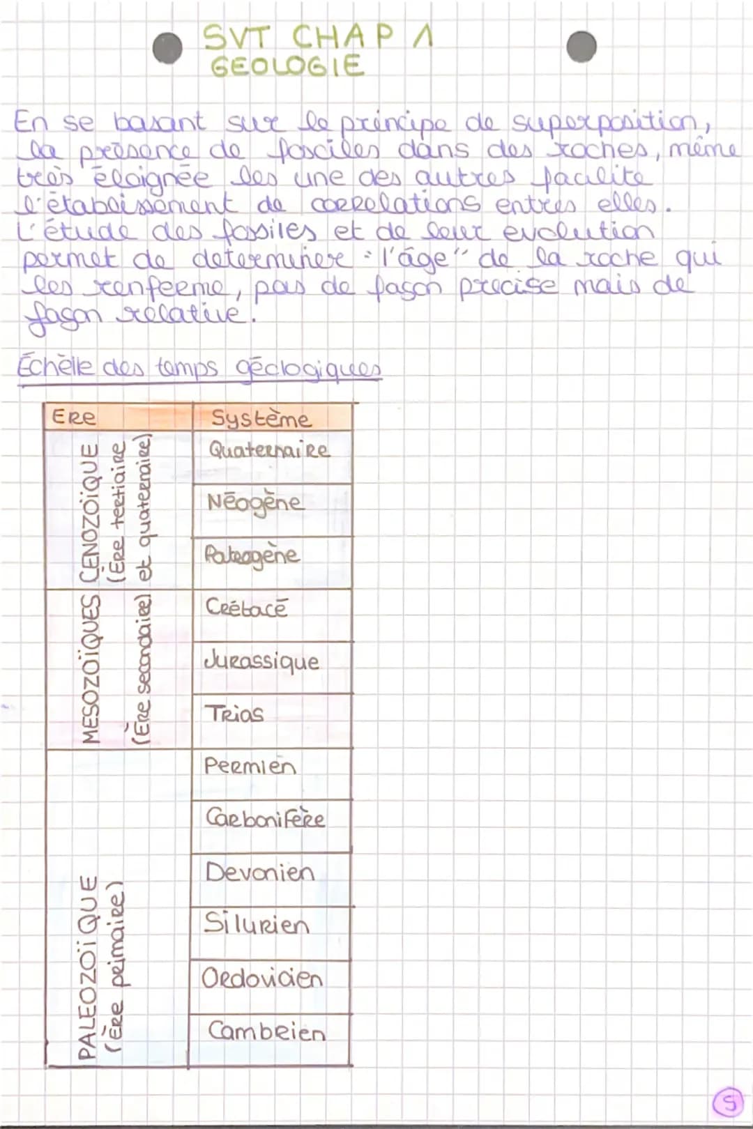 SVT CHAPU:
GEOLOGIE
contraste des Relies.
→ EvRest + 8848m / Marianne
-11034m
l'altitude des continents est de + 300m, cello
des oceans a - 