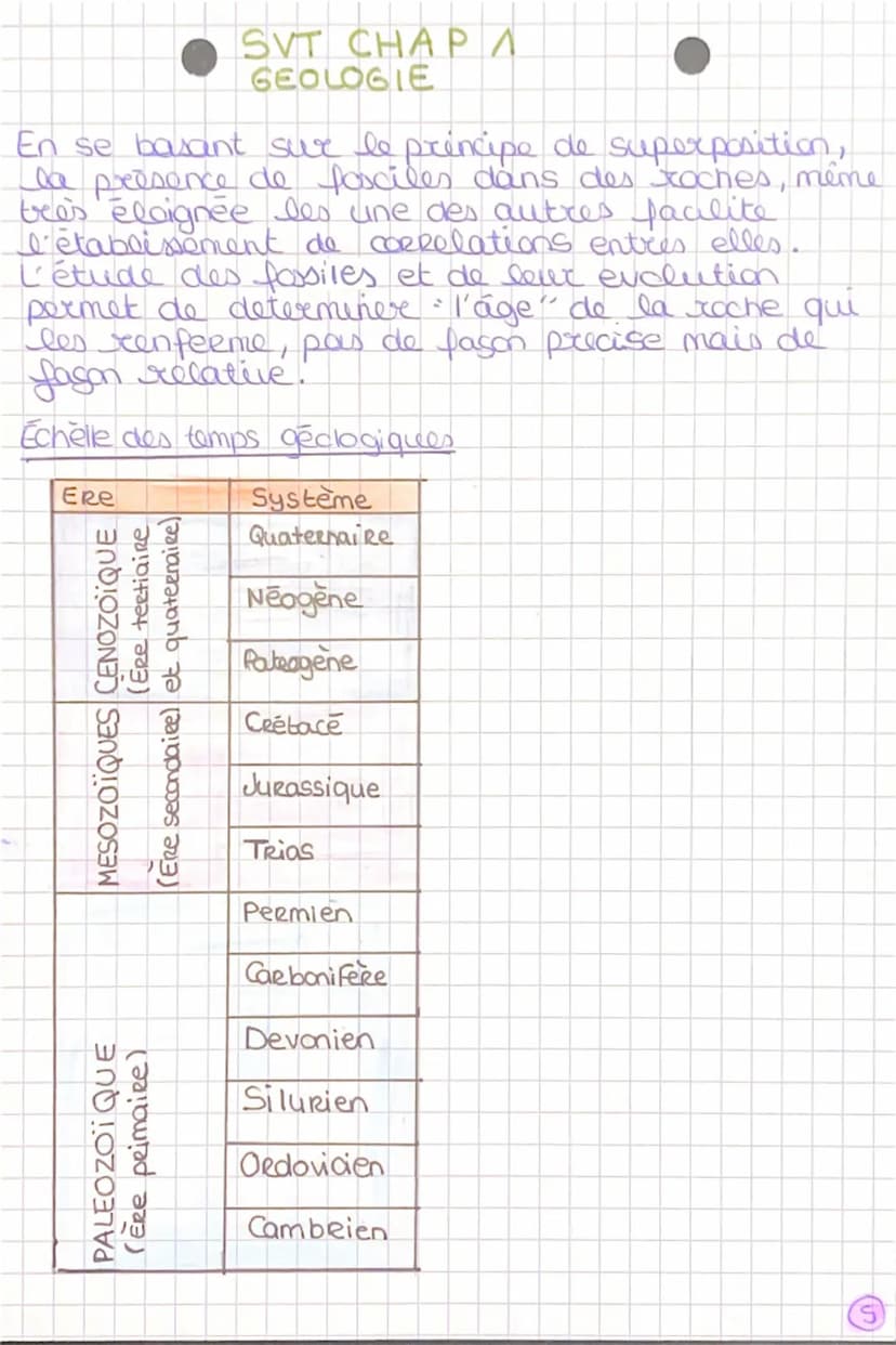 SVT CHAPU:
GEOLOGIE
contraste des Relies.
→ EvRest + 8848m / Marianne
-11034m
l'altitude des continents est de + 300m, cello
des oceans a - 