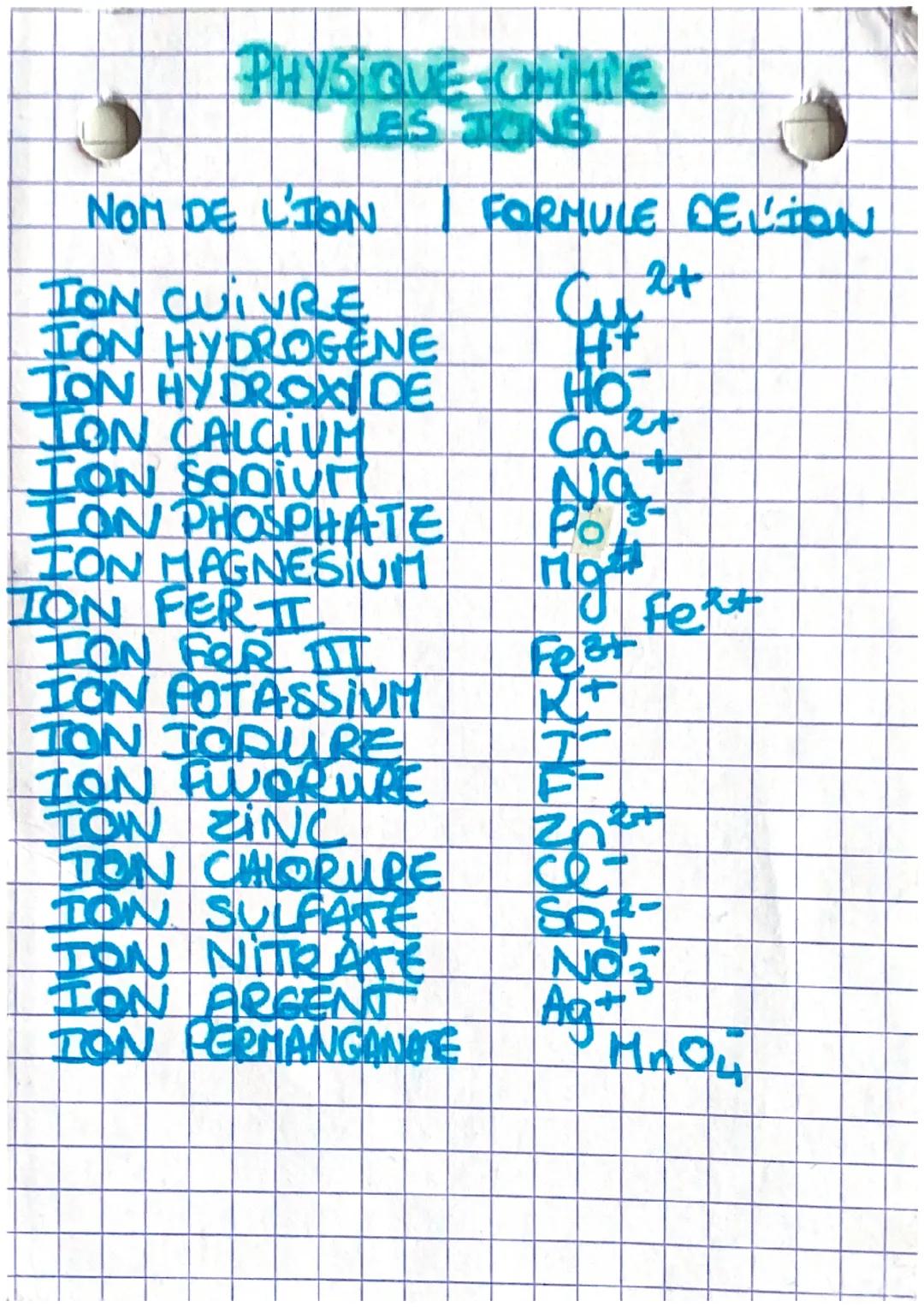 PHYSIQUE-CHIMIE
LES JONS
NOM DE L'TON
TON CUIVRE
TON HYDROGENE
TON HY DROXIDE
TON CALCIUM
TON SODIUM
TON PHOSPHATE
ION MAGNESIUM
TON FERT
IO