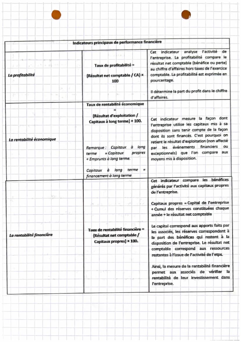 gestion
chapitre 17
La notion de performance
Toute organisation se doit d'être performante afin d'assurer sa pérennité.
Définition
A.
1.
B.

