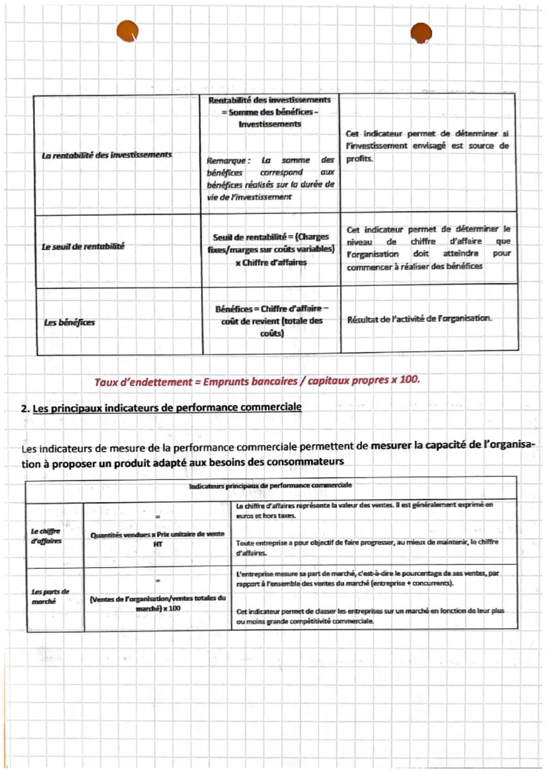 gestion
chapitre 17
La notion de performance
Toute organisation se doit d'être performante afin d'assurer sa pérennité.
Définition
A.
1.
B.
