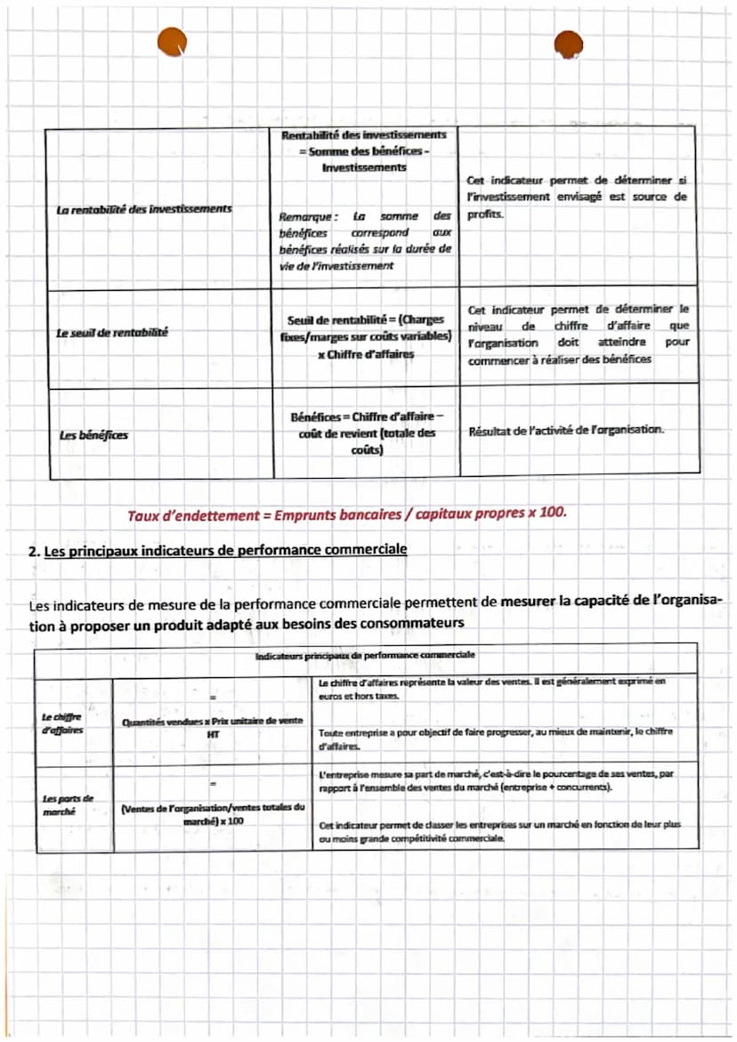 gestion
chapitre 17
La notion de performance
Toute organisation se doit d'être performante afin d'assurer sa pérennité.
Définition
A.
1.
B.
