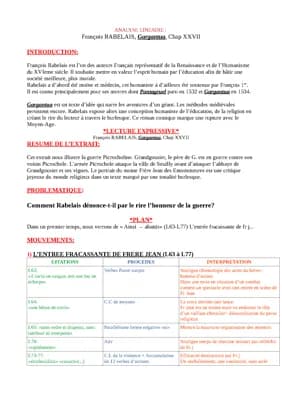 Know Analyse linéaire François RABELAIS, Gargantua, Chap XXVII thumbnail