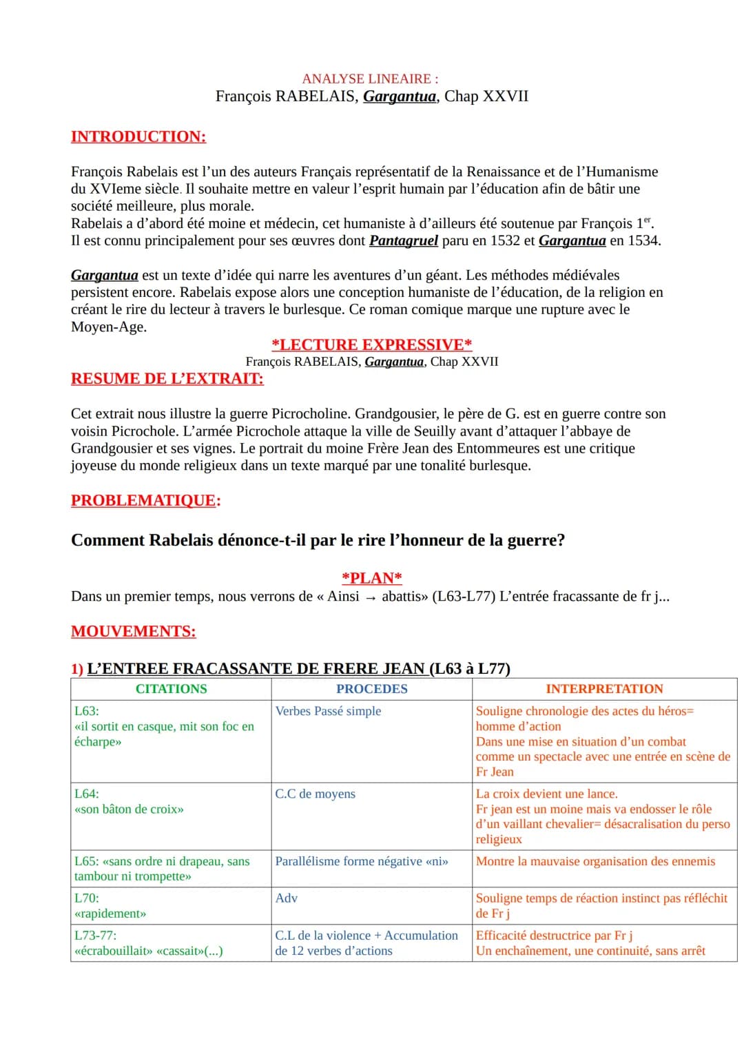 ANALYSE LINEAIRE:
François RABELAIS, Gargantua, Chap XXVII
INTRODUCTION:
François Rabelais est l'un des auteurs Français représentatif de la
