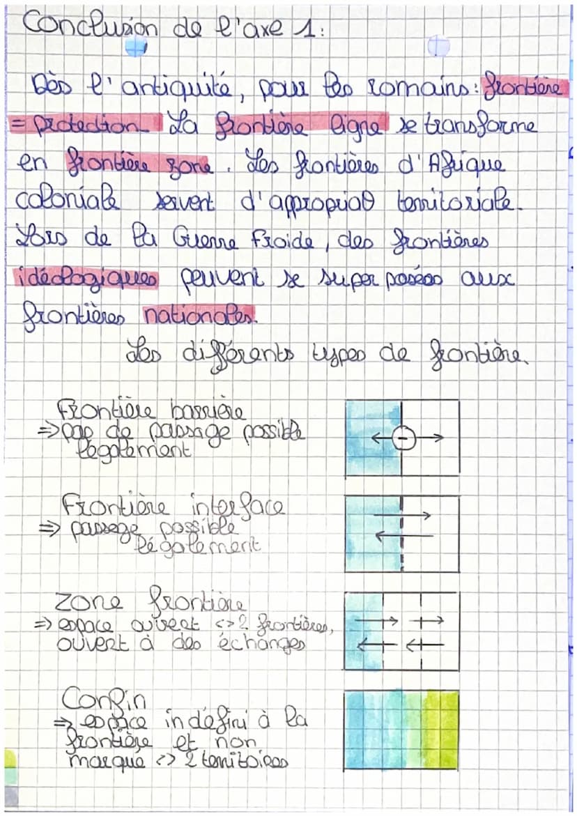 HGGSO
a
Audica les divisions.
politiques
Ples frontières.
du monde :
Theme 3
Introduction i
* Frontière: limite juridique entre deux
étabo, 