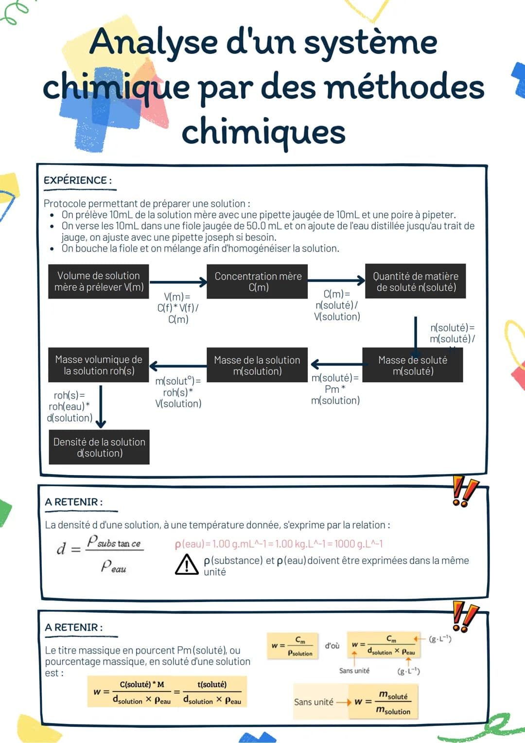 Analyse d'un système
chimique par des méthodes
chimiques
EXPÉRIENCE:
Protocole permettant de préparer une solution :
●
On prélève 10mL de la