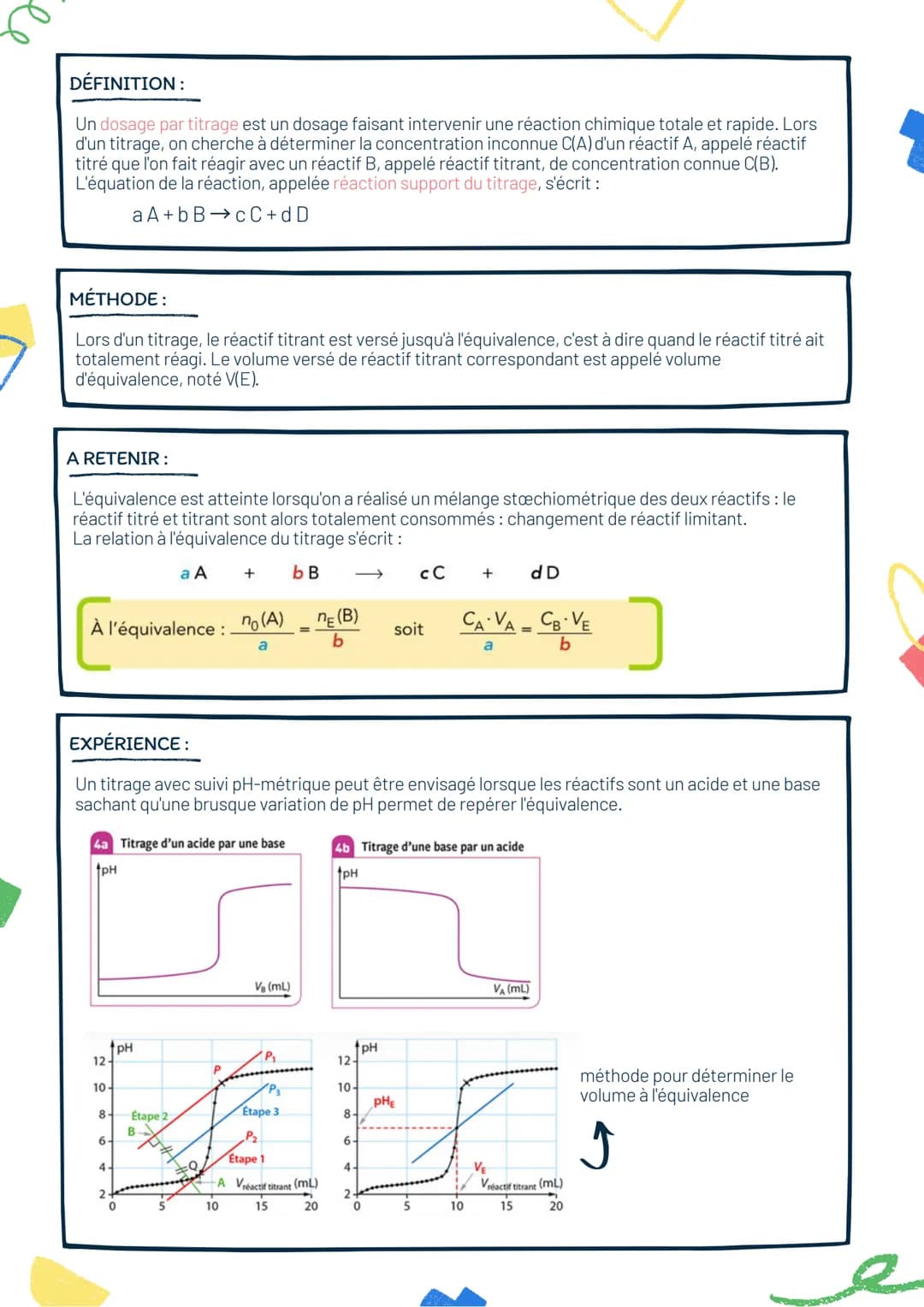 Analyse d'un système
chimique par des méthodes
chimiques
EXPÉRIENCE:
Protocole permettant de préparer une solution :
●
On prélève 10mL de la