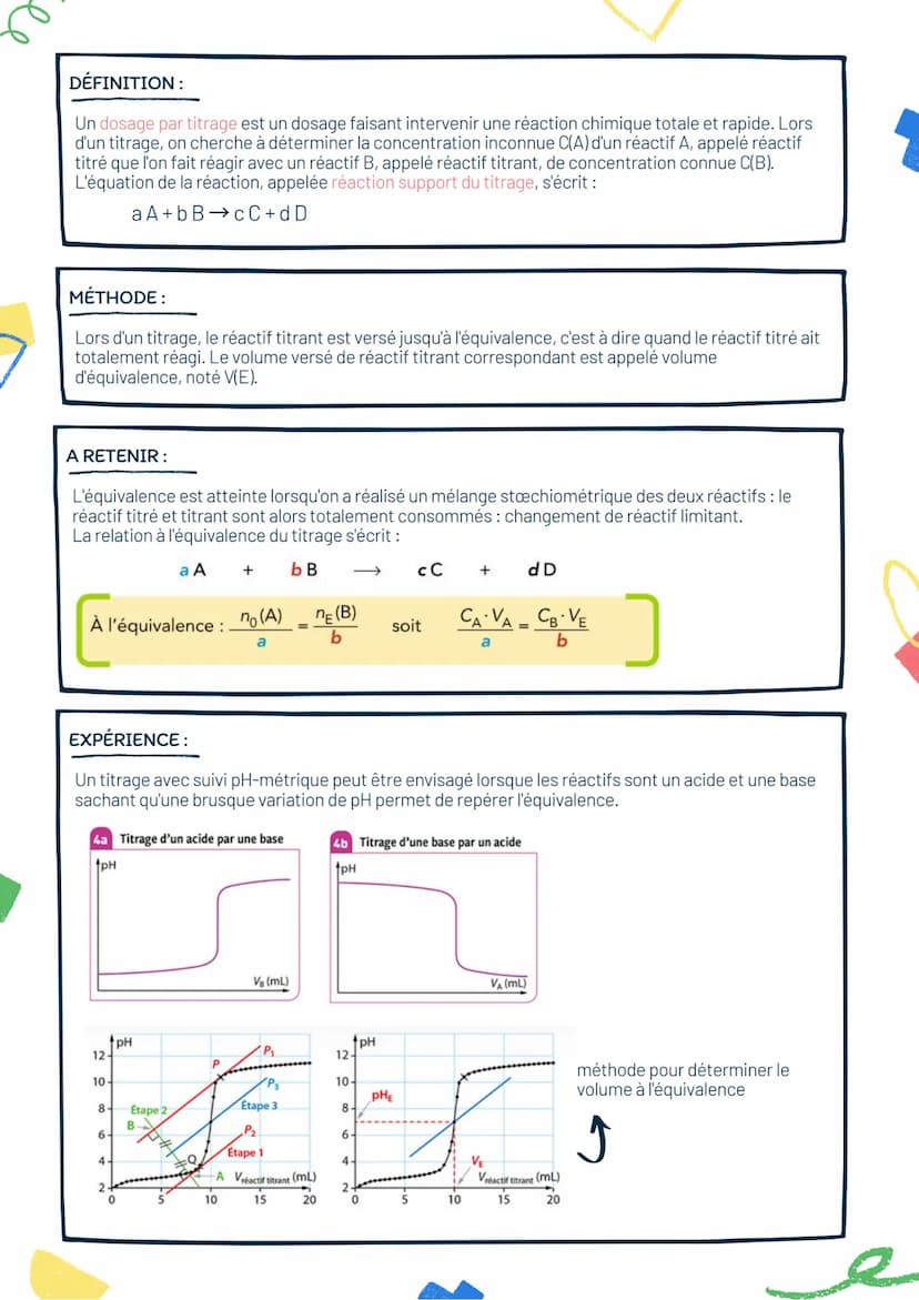 Analyse d'un système
chimique par des méthodes
chimiques
EXPÉRIENCE:
Protocole permettant de préparer une solution :
●
On prélève 10mL de la