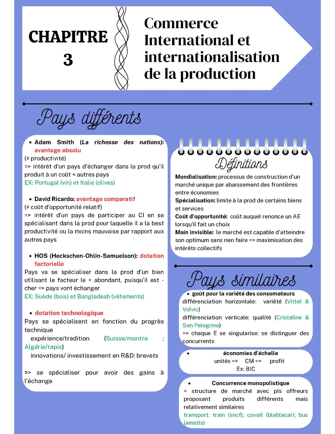 Chapitre 3 SES: Commerce International