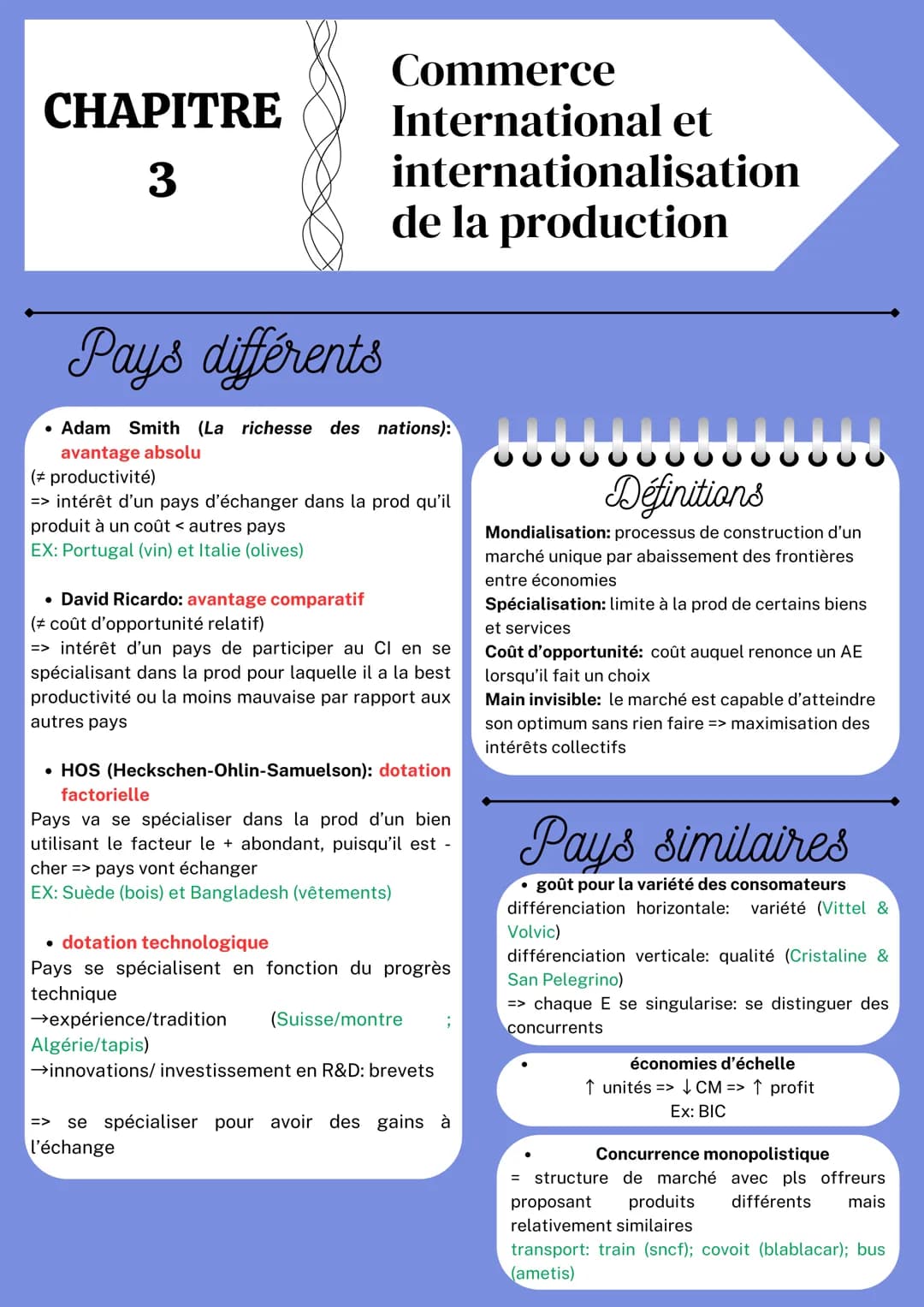 CHAPITRE
3
Pays différents
Commerce
International et
internationalisation
de la production
• Adam Smith (La richesse des nations):
avantage 