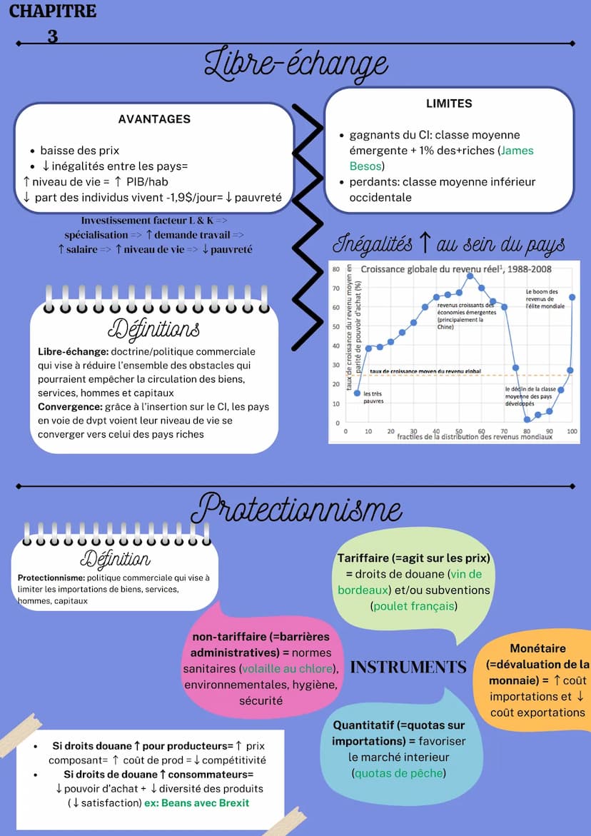 CHAPITRE
3
Pays différents
Commerce
International et
internationalisation
de la production
• Adam Smith (La richesse des nations):
avantage 