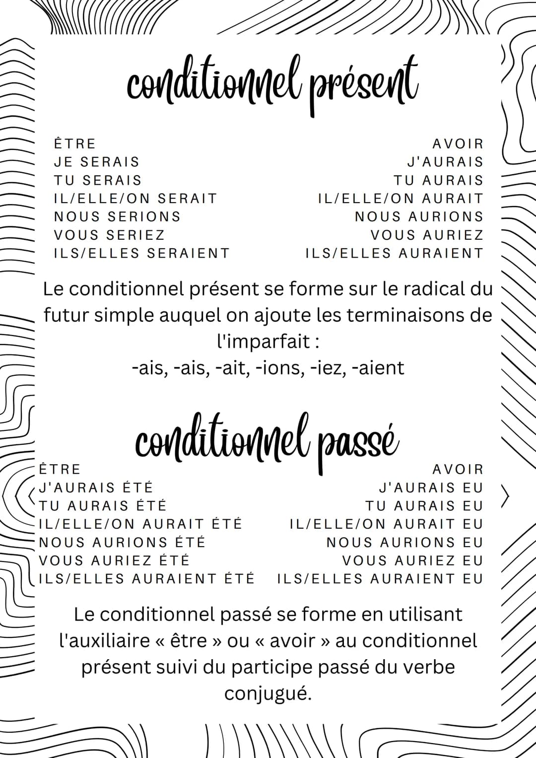 conditionnel présent
ÊTRE
JE SERAIS
TU SERAIS
IL/ELLE/ON SERAIT
NOUS SERIONS
VOUS SERIEZ
ILS/ELLES SERAIENT
AVOIR
J'AURAIS
TU AURAIS
IL/ELLE