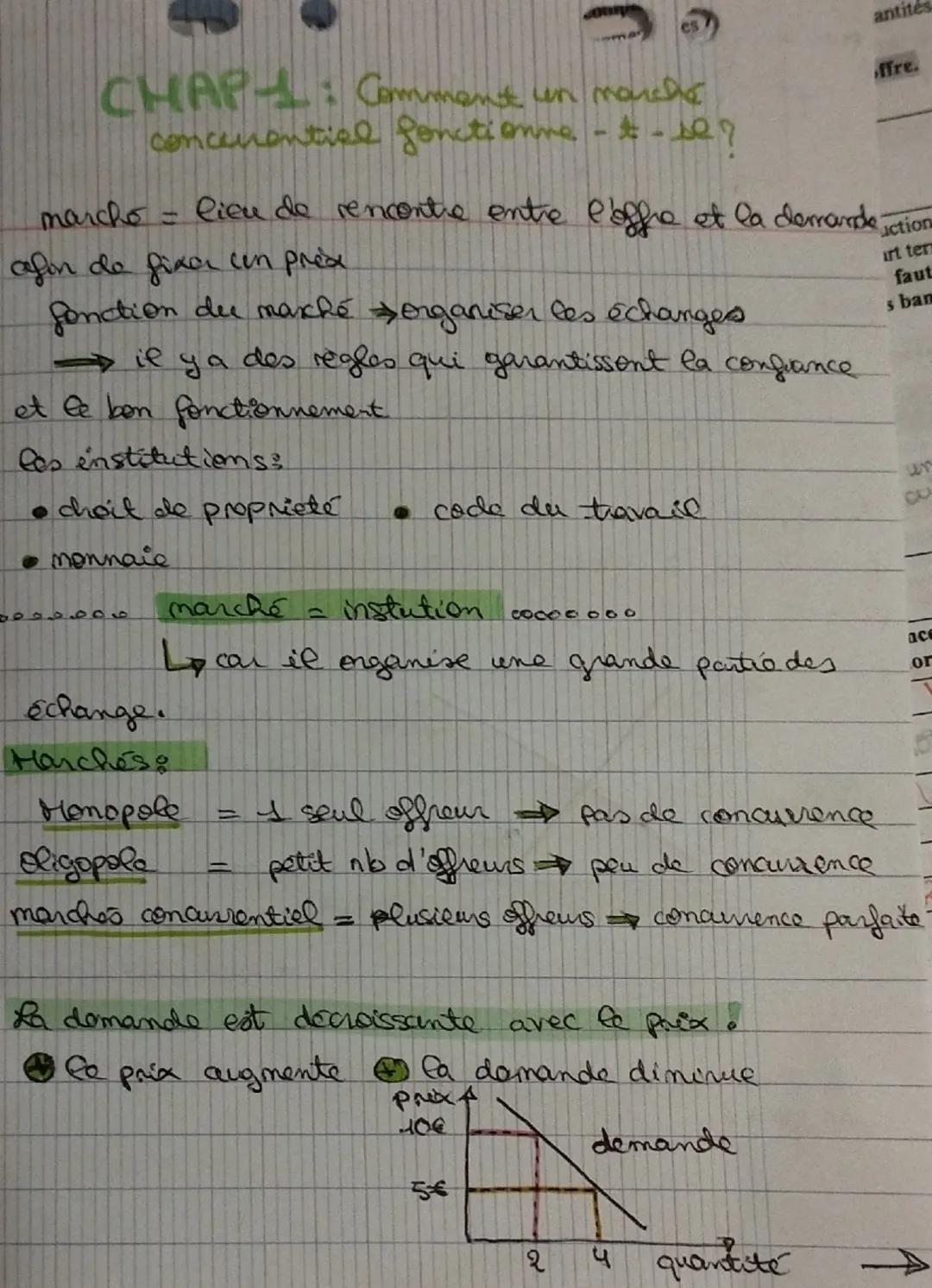 Fonctionnement d'un Marché Concurrentiel : Demande et Offre