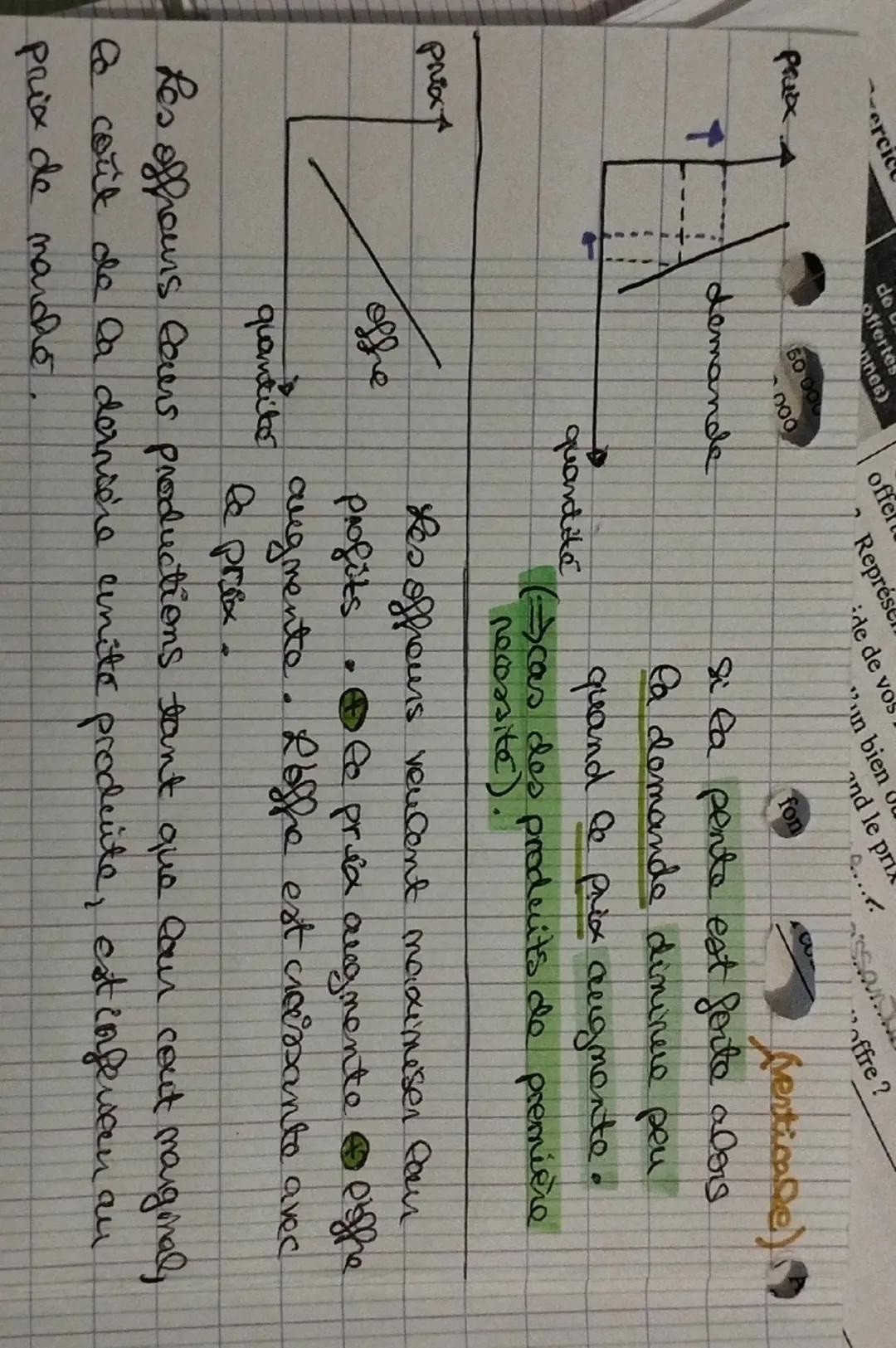 # CHAP-1: Comment un marche
concerential fonctionne-t-se?

marcho

antités
offre.
lieu de rencontre entre l'offre et la derrande iction
afin