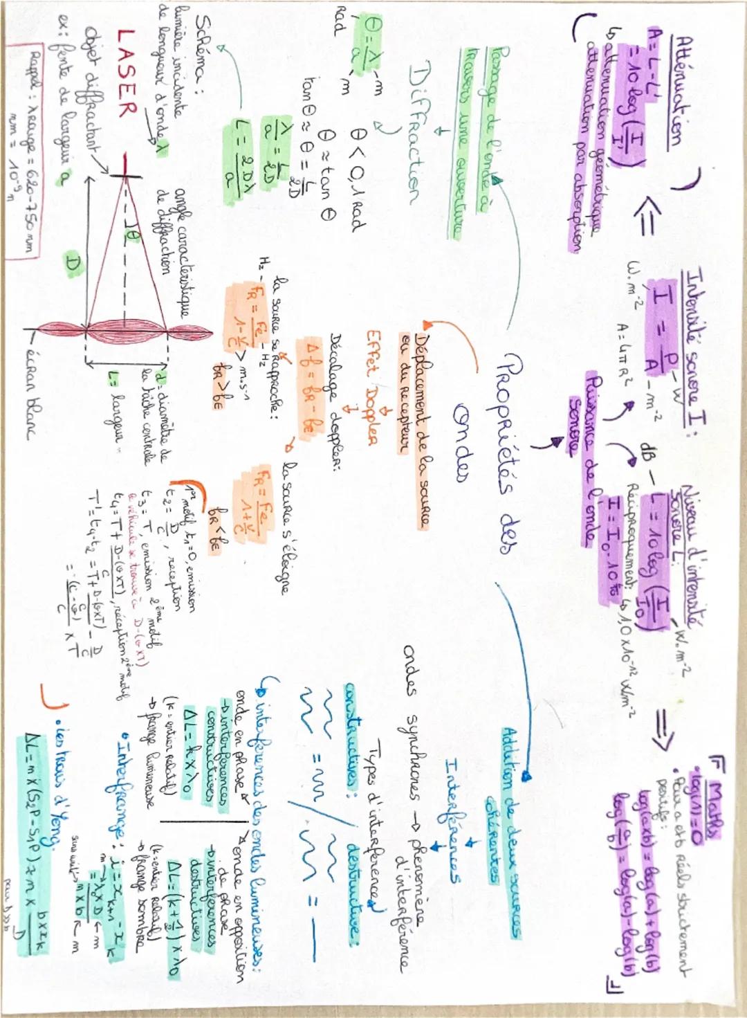 Atténuation )
A=L-L'
10log()
sattenuatio
Lation géométrique
Lattenuation par absorption

Passage de l'onde à
Trousers une overture
↓
Diffrac