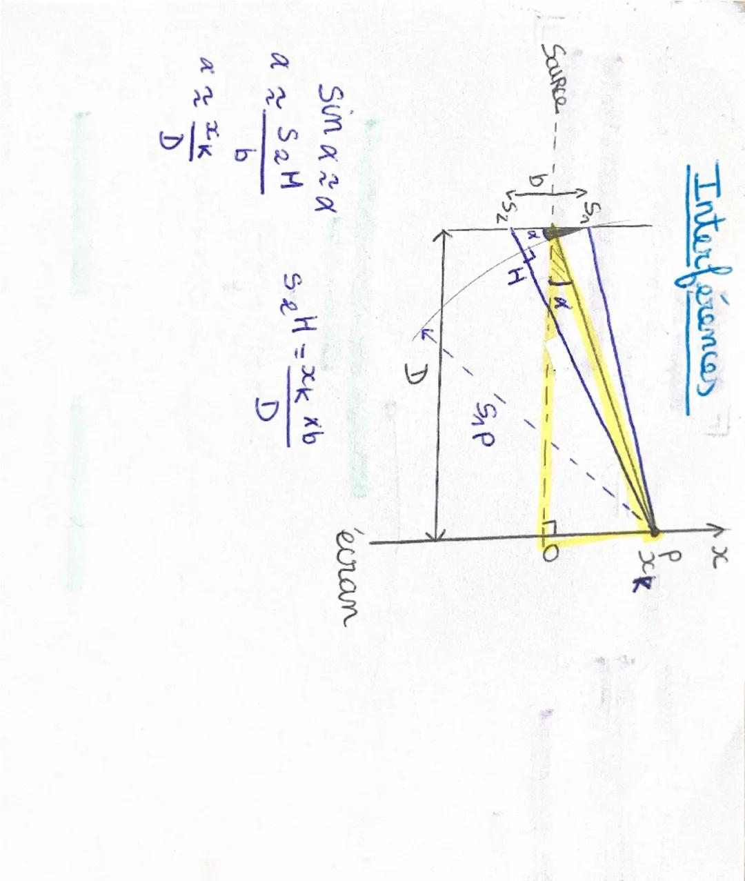 Atténuation )
A=L-L'
10log()
sattenuatio
Lation géométrique
Lattenuation par absorption

Passage de l'onde à
Trousers une overture
↓
Diffrac