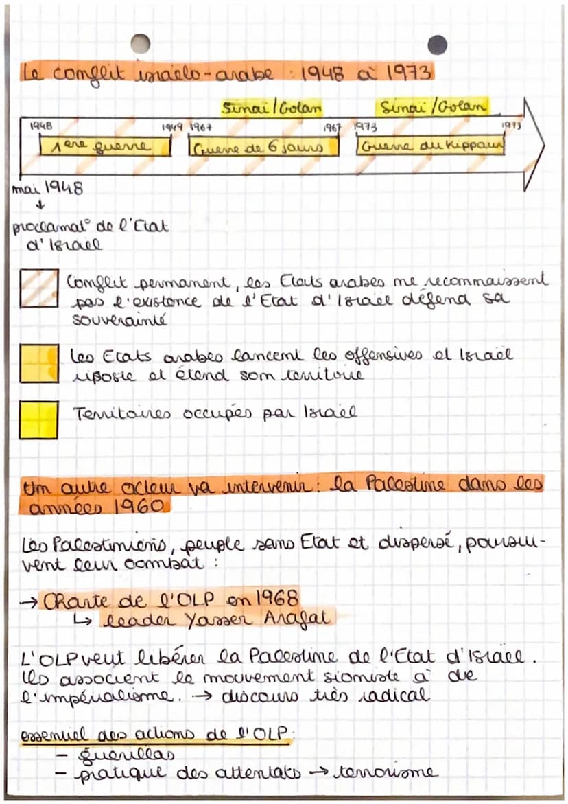 6
HGG SP
guerre intraétatique Il y a des complets au sein
fuene interétatique Elle s' intermalise rapidemt. Des Claus
sautiemment les protes
