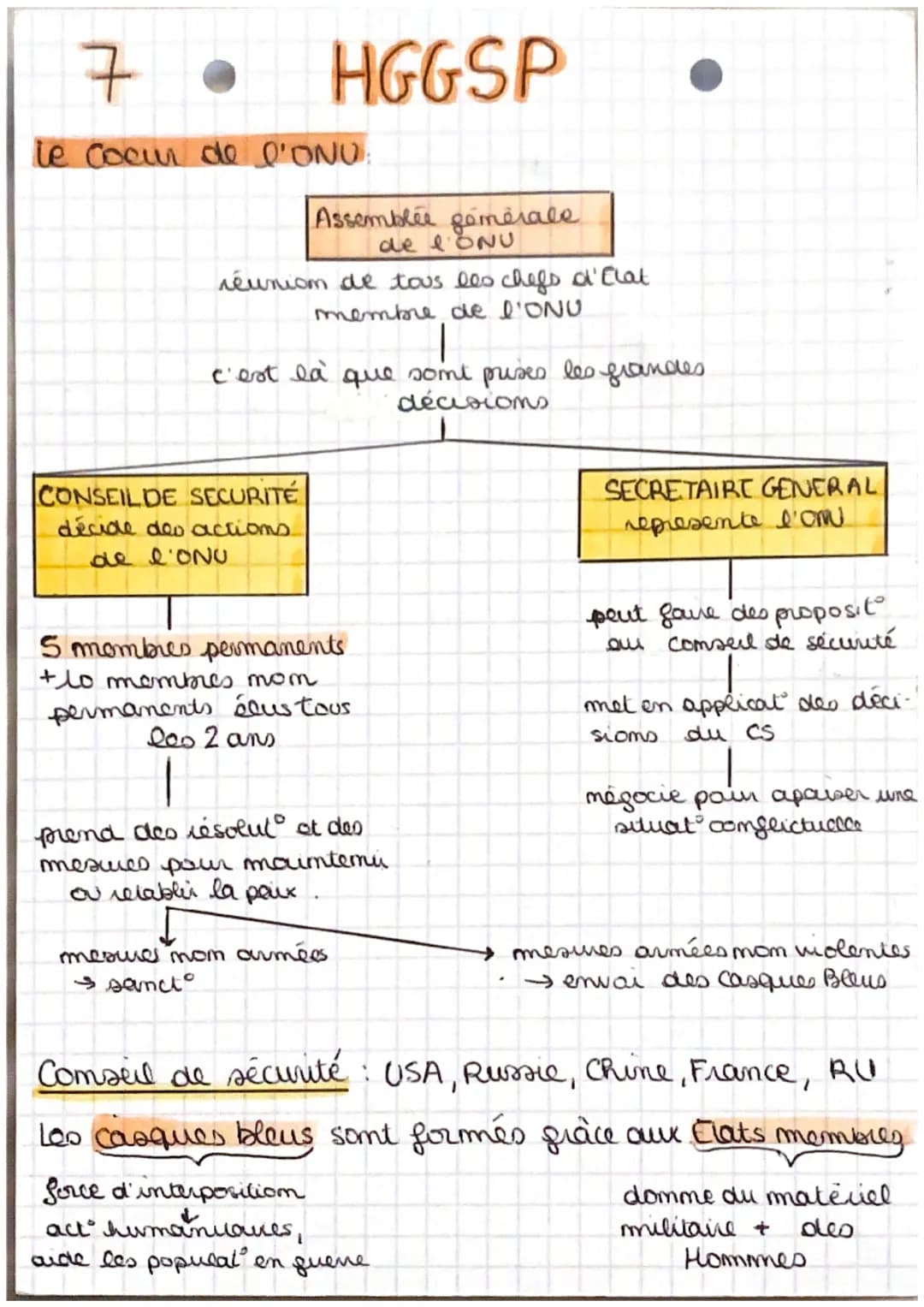 6
HGG SP
guerre intraétatique Il y a des complets au sein
fuene interétatique Elle s' intermalise rapidemt. Des Claus
sautiemment les protes