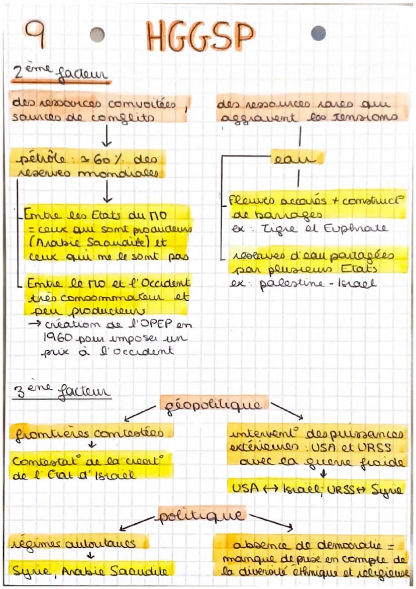 6
HGG SP
guerre intraétatique Il y a des complets au sein
fuene interétatique Elle s' intermalise rapidemt. Des Claus
sautiemment les protes