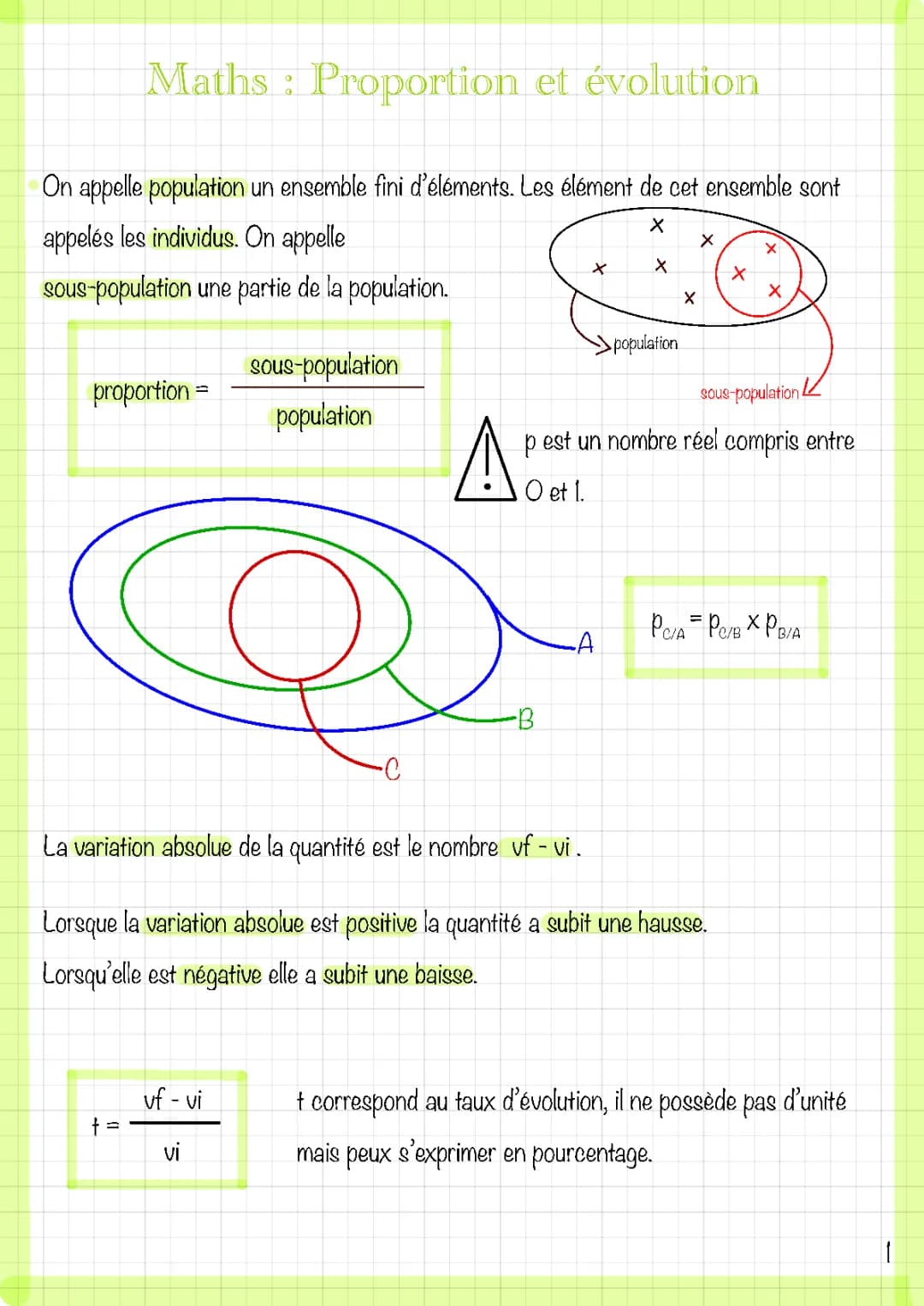 Proportion et évolution 