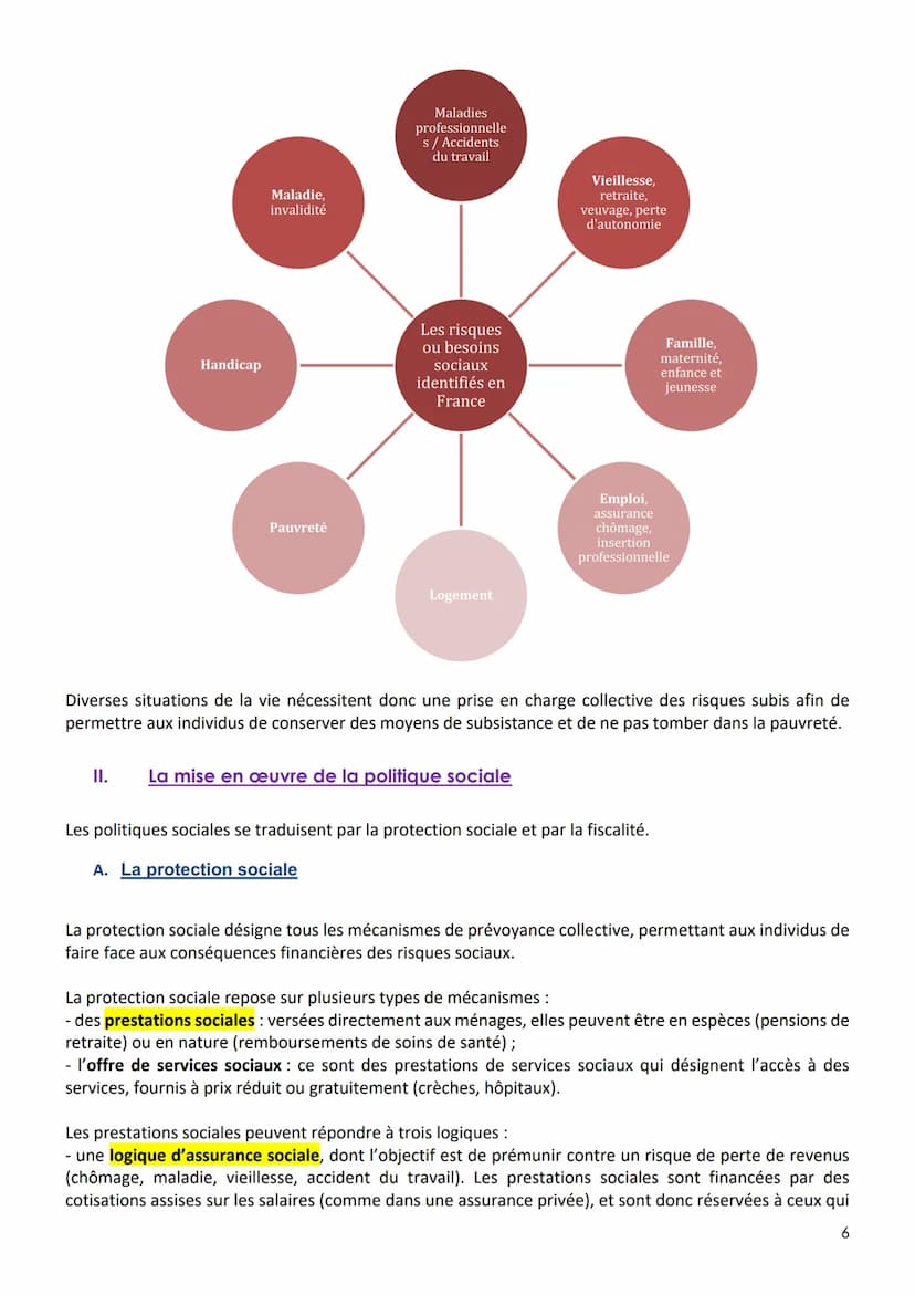 
<h2 id="chapitre4lespolitiquessociales">Chapitre 4: Les politiques sociales</h2>
<h3 id="comptences">Compétences</h3>
<p>L'élève est capabl