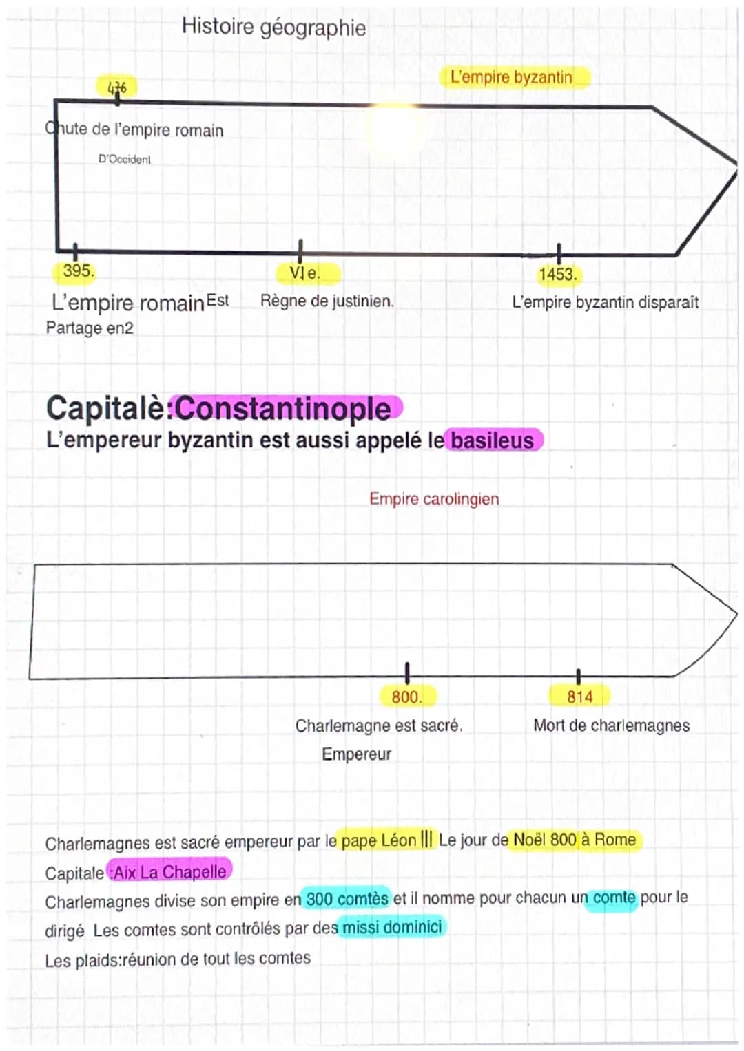 476
Histoire géographie
Chute de l'empire romain
D'Occident
395.
L'empire romain Est
Partage en2
Vle.
Règne de justinien.
L'empire byzantin
