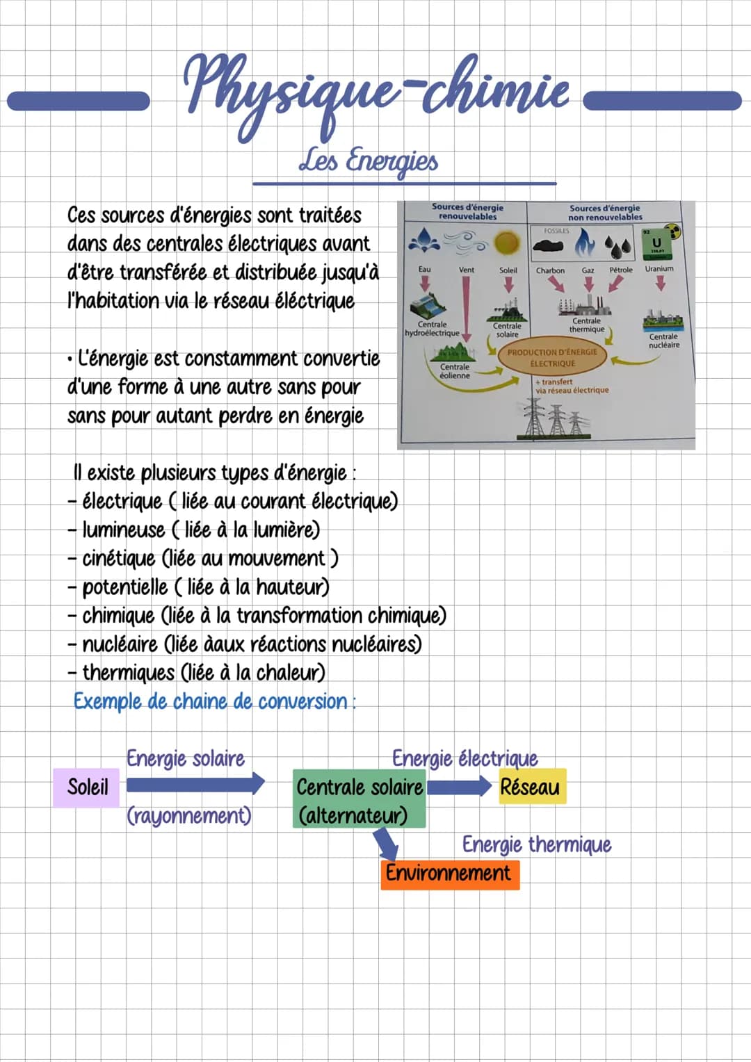 Physique-chimie
1) L'énergie:
Les Energies
a) mécanique: énergie cinétique
L'énergie provient d'une source renouvelable ou non et va être so